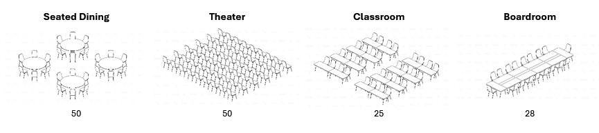 Cohn Library Seating